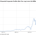 corporate-profits-